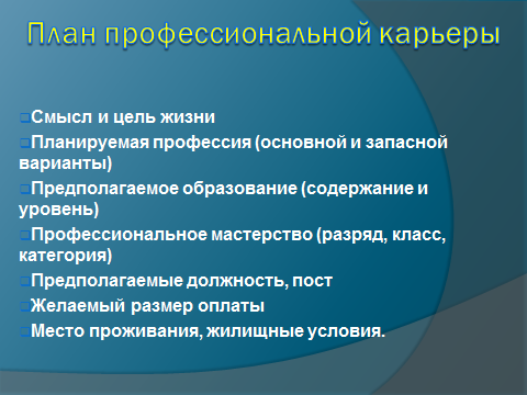 Конспект урока технологии в 11 классе Профессиональная карьера