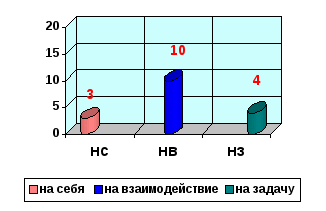 Научно-исследовательская работа по физической культуре Психологические особенности младших школьников