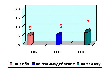 Научно-исследовательская работа по физической культуре Психологические особенности младших школьников