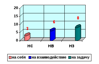 Научно-исследовательская работа по физической культуре Психологические особенности младших школьников