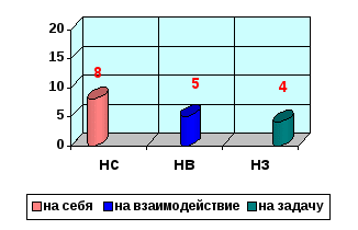 Научно-исследовательская работа по физической культуре Психологические особенности младших школьников