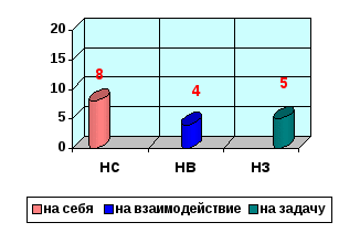 Научно-исследовательская работа по физической культуре Психологические особенности младших школьников