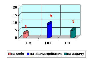 Научно-исследовательская работа по физической культуре Психологические особенности младших школьников