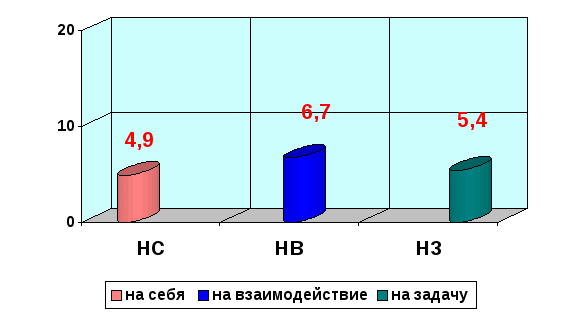 Научно-исследовательская работа по физической культуре Психологические особенности младших школьников