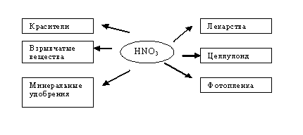Урок по химии на тему Общие свойства кислот2