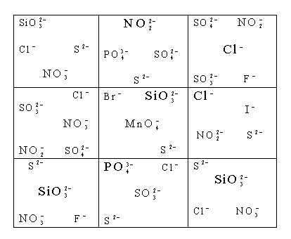 Урок по химии на тему Общие свойства кислот2