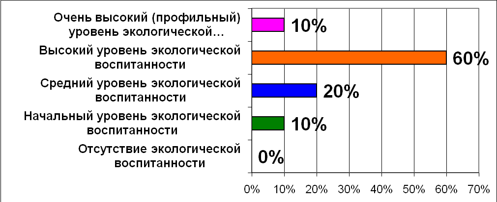 Воспитательный проект Успешный подросток