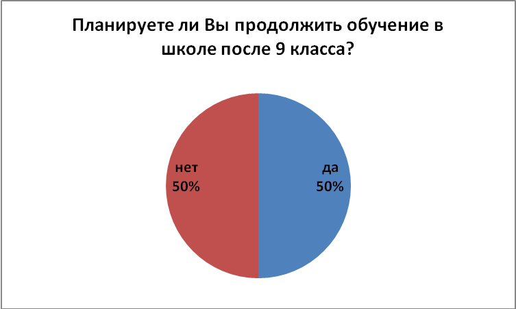 Воспитательный проект Успешный подросток