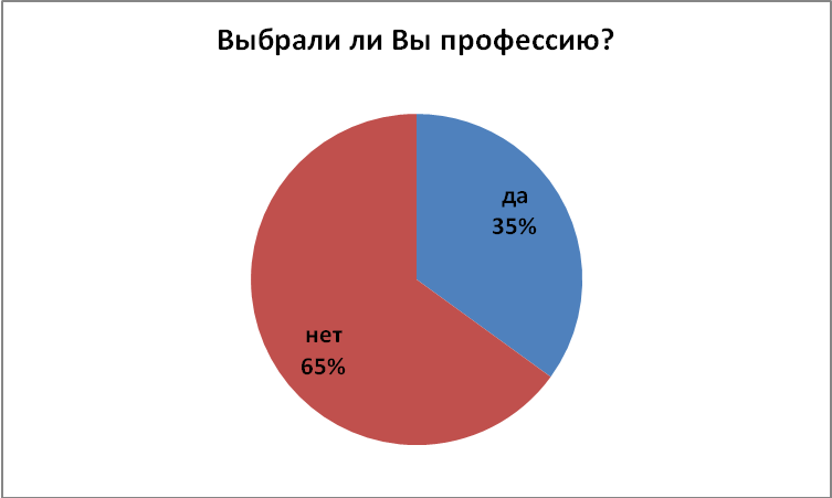 Воспитательный проект Успешный подросток