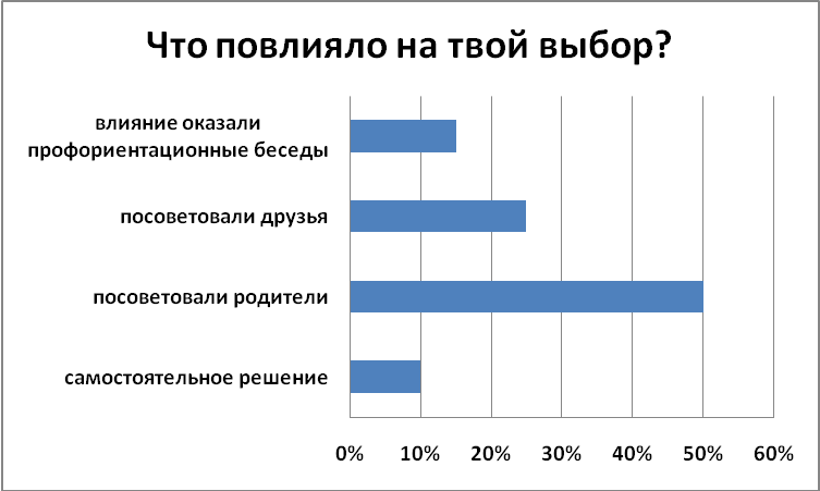 Воспитательный проект Успешный подросток