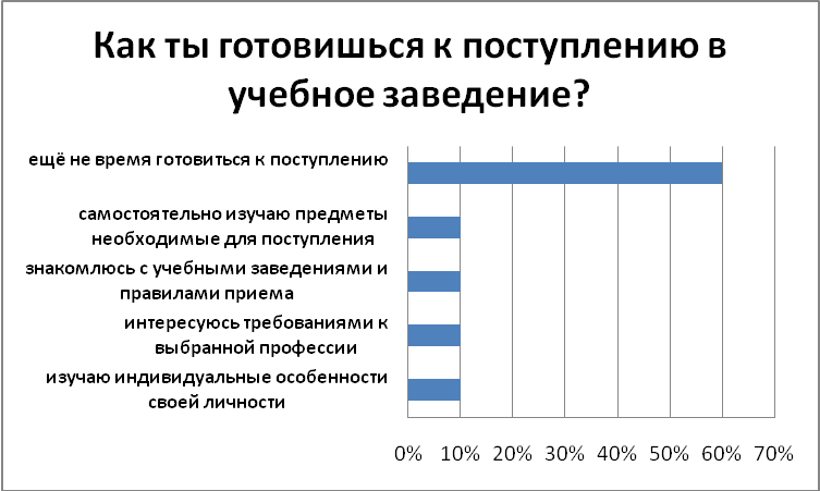 Воспитательный проект Успешный подросток