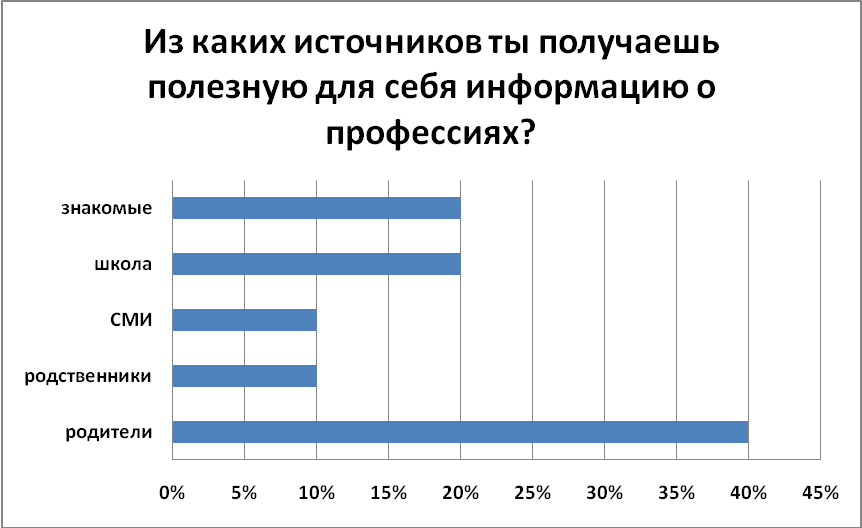 Воспитательный проект Успешный подросток