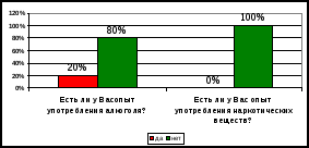 Воспитательный проект Успешный подросток