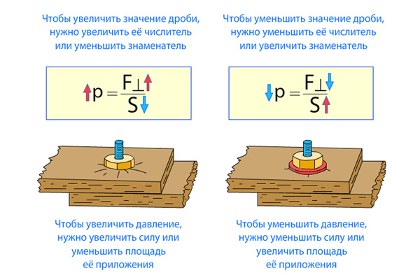 Задача на расчет давления твердых тел