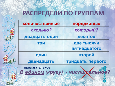 Конспект урока по русскому языку для 6 классо по теме Правописание имени числительного