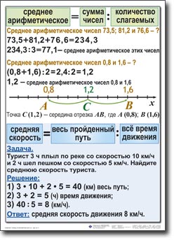 Применение опорных таблиц на уроках математики