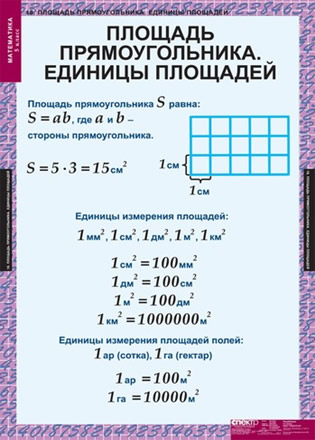 Применение опорных таблиц на уроках математики