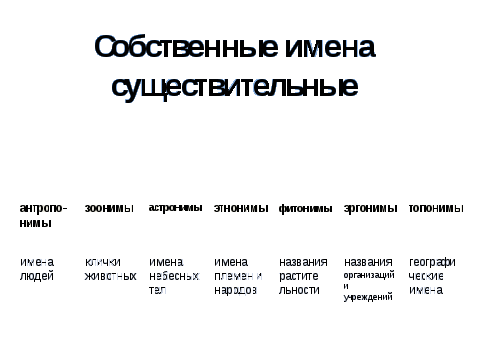 Курсовая работа на тему Топонимия в лингокраеведческой работе