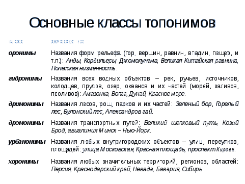 Курсовая работа на тему Топонимия в лингокраеведческой работе