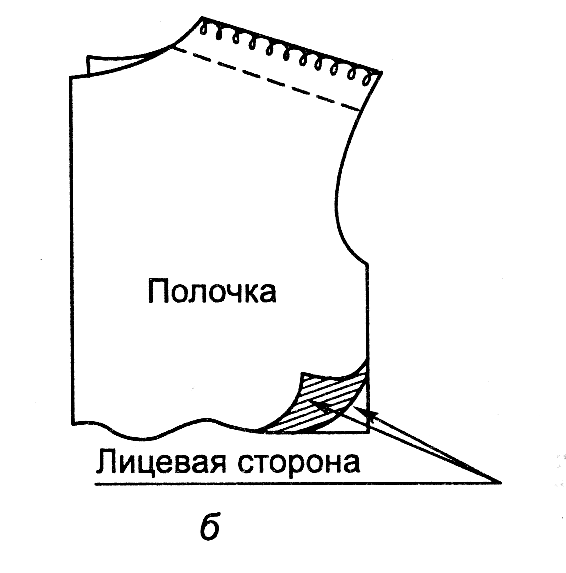 Обработка полочки