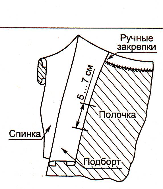 Инструкционные карты на Изготовление рабочей куртки