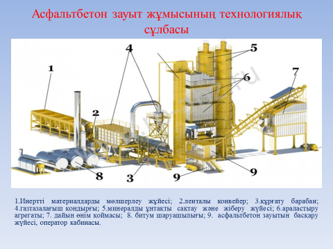 Өндірістік кәсіпорындар пәнінен ашық сабақ жоспары, тақырыбы: Асфальтбетон зауыттары