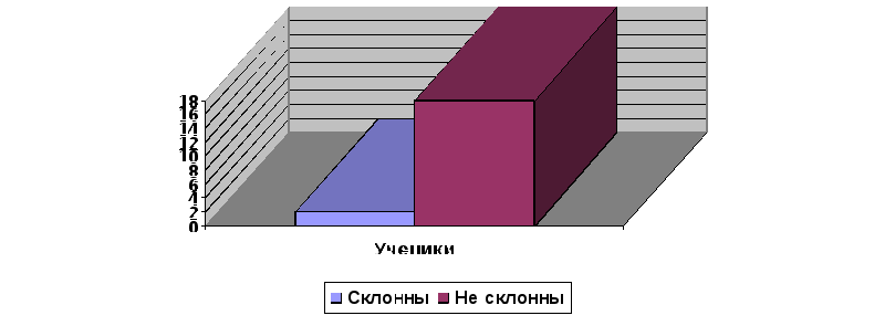 Исследовательская работа на тему Математическая подготовка будущего бизнесмена