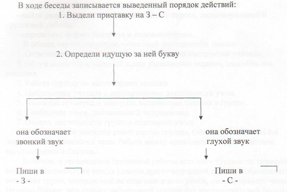 Описание опыта работы по теме «Инновационные технологии на уроках русского языка и литературы»