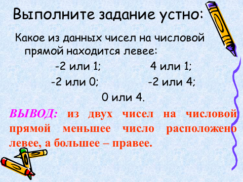 Урок алгебры в 7 классе Множества точек на координатной прямой