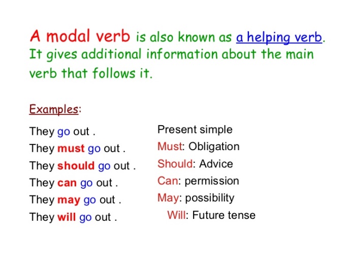 План урока по английскому языку на тему Grammar and vocabulary work