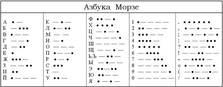 Методическая разработка мероприятия по информатике и математике