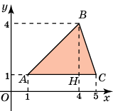 Рзработка урока по геометрии для 8 класса по теме «Площади треугольника и четырехугольника»