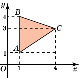 Рзработка урока по геометрии для 8 класса по теме «Площади треугольника и четырехугольника»