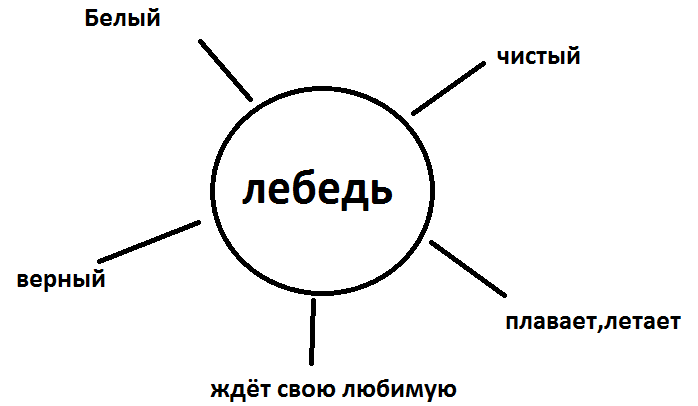 Сценария к уроку по литературному чтению по рассказу писателя Д.Мамин-Сибиряк «Приемыш» в 7 классе