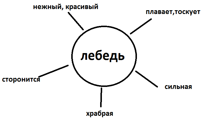 Сценария к уроку по литературному чтению по рассказу писателя Д.Мамин-Сибиряк «Приемыш» в 7 классе