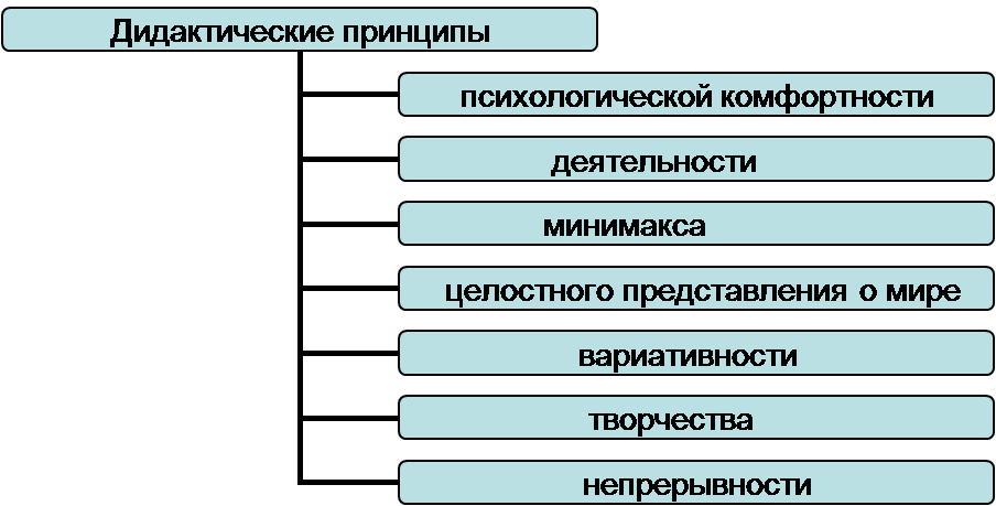 Блок рекомендаций: «Инновационные образовательные программы, методические комплекты воспитания и обучения детей в дошкольных образовательных организациях»