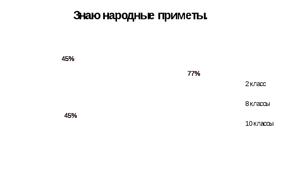 Исследовательская работа по географии на тему