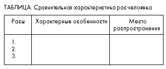 Уроки биологии 11 класс, 3 четверть