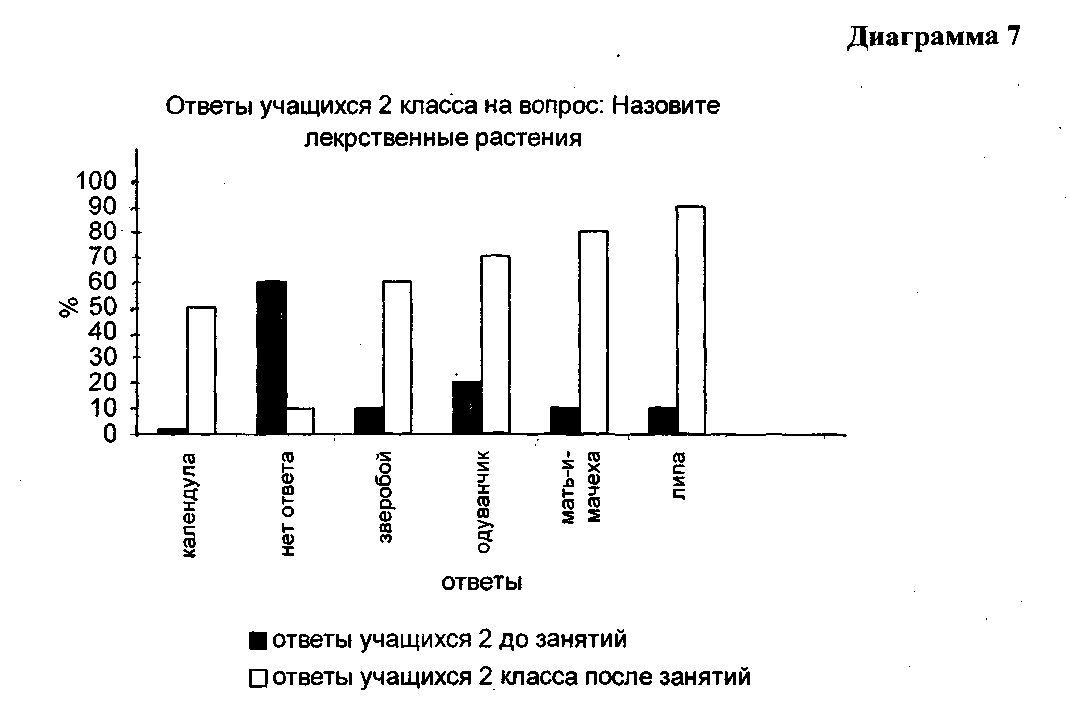 Авторская программа Экологическое воспитание учащихся начальных классов в процессе кружковой работы