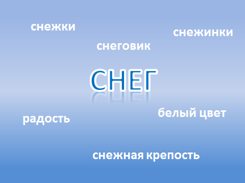 Конспект и презентация к уроку ИЗО во 2кл Снеговики