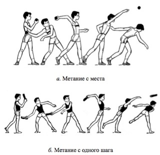 Конспект урока по легкой атлетике (Техника бега и метание малого мяча с места и с разбега)