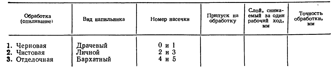 Методические указания по выполнению контрольной работы по междисциплинарному курсу МДК 03. 01. Слесарное дело