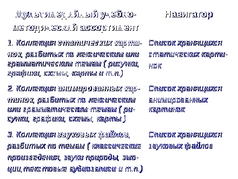 Доклад по теме МУЛЬТИМЕДИЙНАЯ ПРЕЗЕНТАЦИЯ ЯЗЫКОВОГО МАТЕРИАЛА КАК МЕТОДИЧЕСКИЙ ПРИЕМ НА УРОКАХ ИНОСТРАННОГО ЯЗЫКА