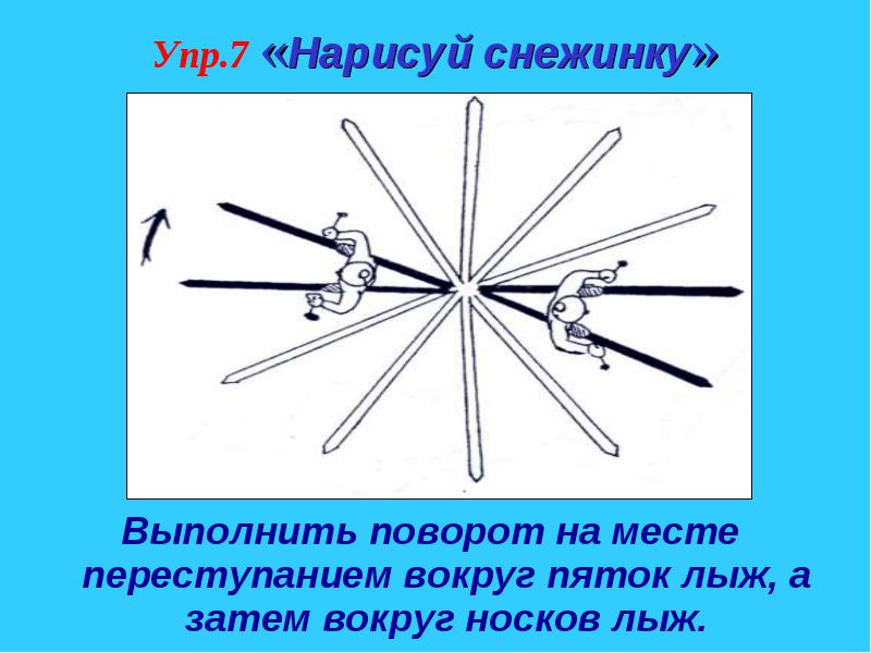 Конспект урока по физкультуре для 7 класса «Лыжная подготовка»