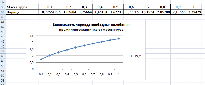 Методическая разработка открытого урока по информатике