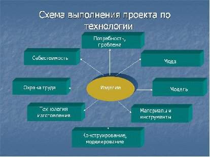 Пояснительная записка к исследовательской работе по технологии Валенки