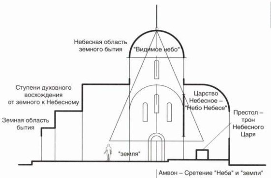 Исследовательская работа по географическому краеведению «Дорога к храму»