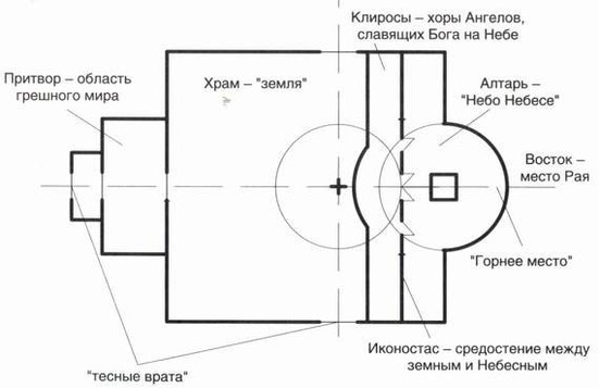 Исследовательская работа по географическому краеведению «Дорога к храму»