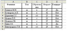 Пошаговые уроки при работе в OpenOffice Calc