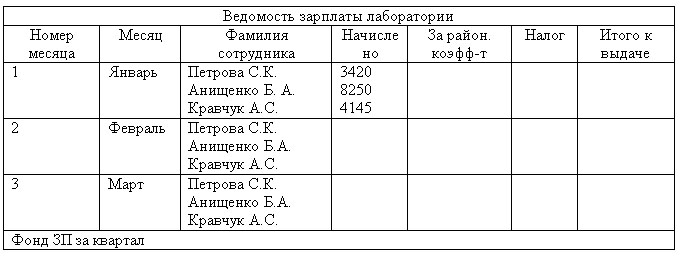 Пошаговые уроки при работе в OpenOffice Calc